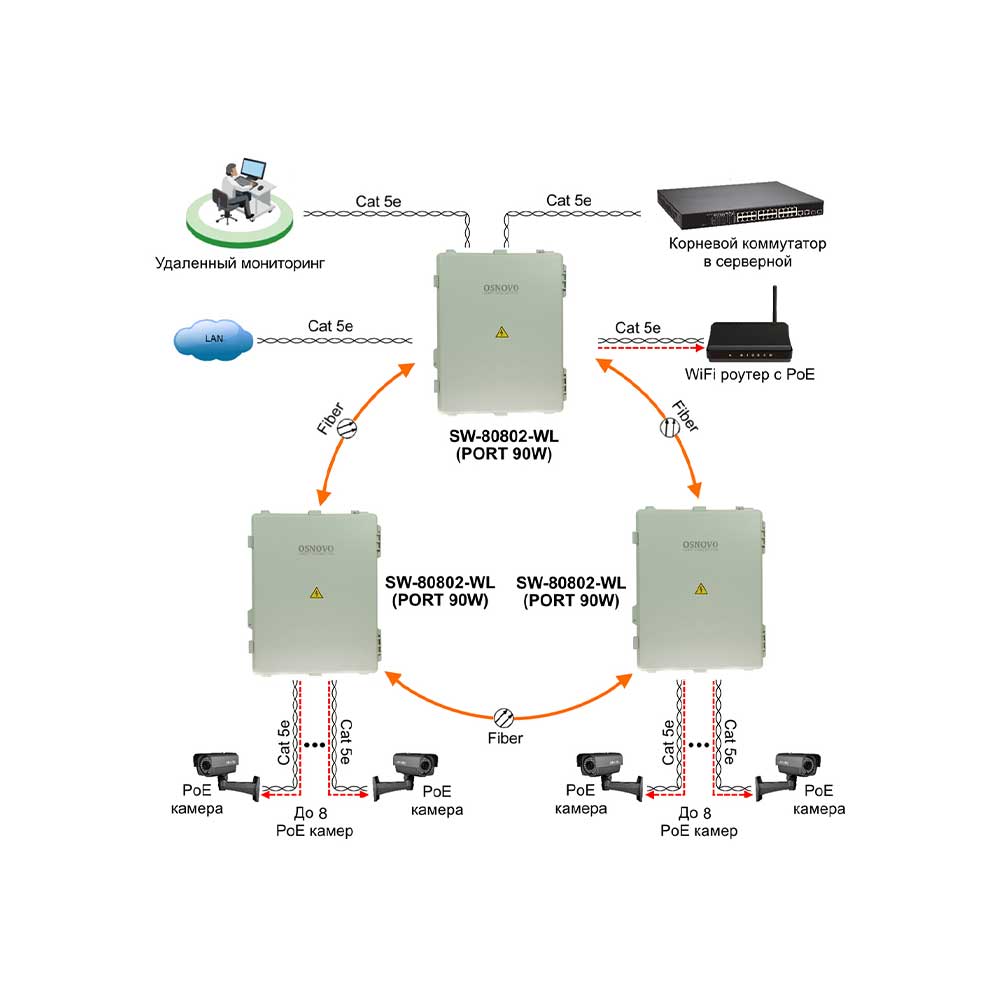 SW-80802-WL(port 90W)