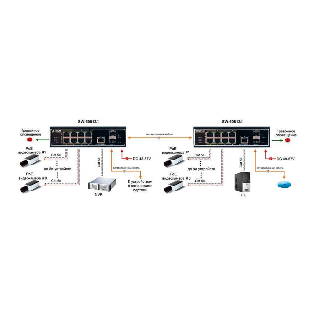 Osnovo SW-60812/I: неуправляемый 8-портовый PoE-коммутатор промышленного  исполнения