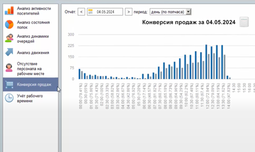 Рисунок 4 Sales Convertion.png