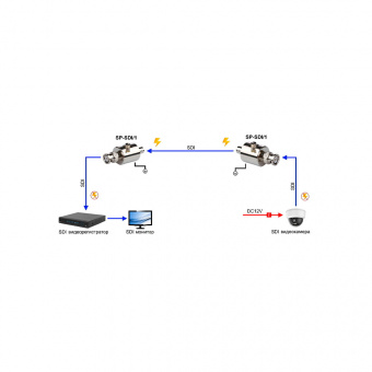 Устройство грозозащиты Osnovo SP-SDI/1