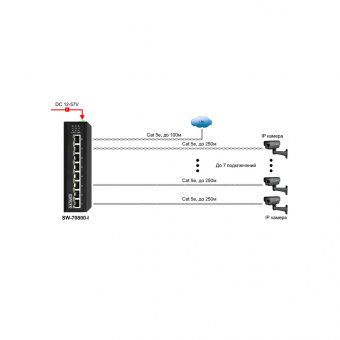 Коммутатор Osnovo SW-70800-I